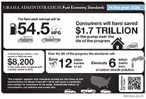 Fuel Economy Standards in the Year 2025
