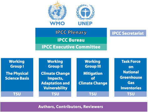 IPCC Organizational Structure