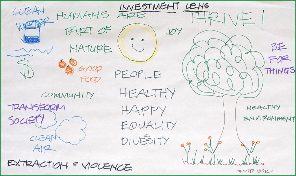 My Personal Investment Compass Drawing