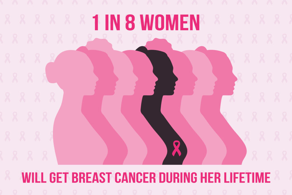 1 in 8 W omen Will Get Breast Cancer During Her Lifetime - Breast Cancer Awareness Month